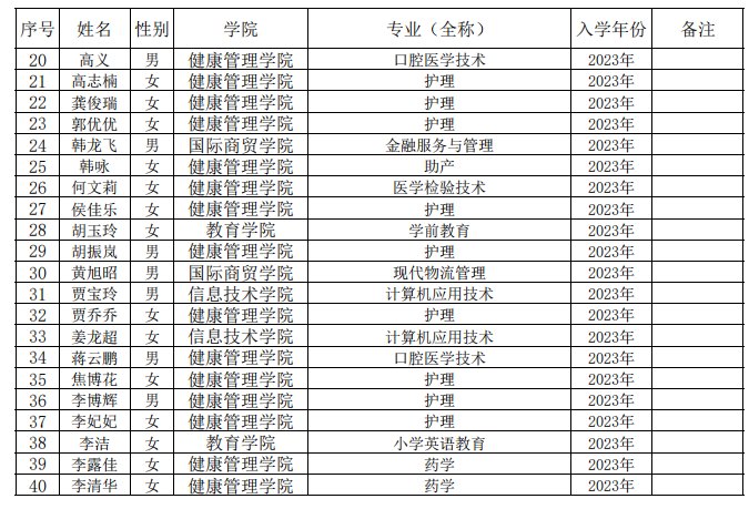 我院共评选出省级优秀毕业生候选对象1