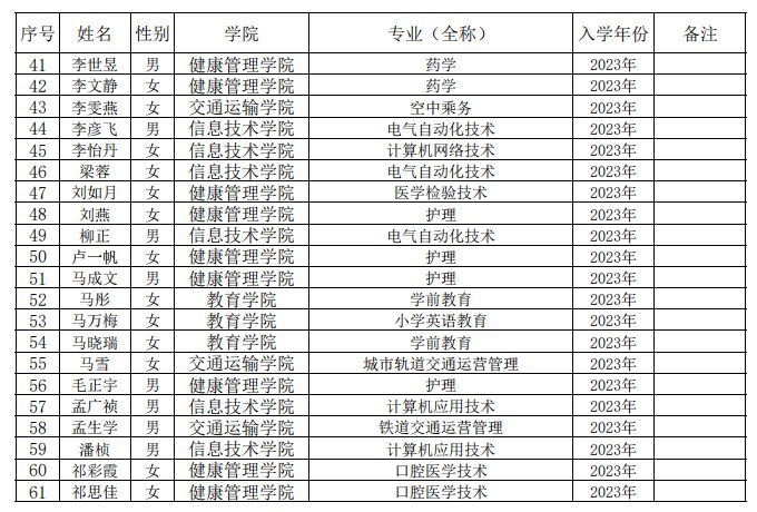 其中2026年春季入伍毕业生12名