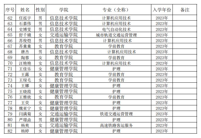 现予以公示