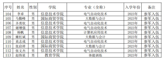 扫二维码进入院长信箱